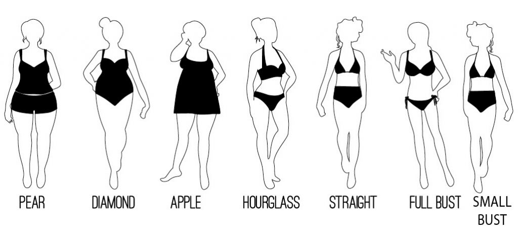 Swimwear Body Types